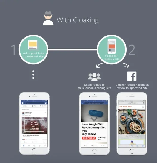Facebook Ads Circumventing System: What It Means & How To Fix 4 How-To-Fix-Facebook-Ads-Circumventing-System-Violation-2025
