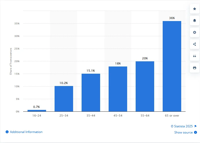 How-To-Target-Homeowners-On-Facebook-Ads-2025