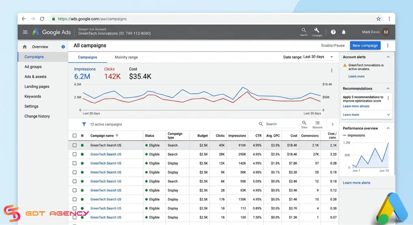What Is Google Ads Account? Complete Beginner’s Guide in 2026 1 what-is-google-ads-account
