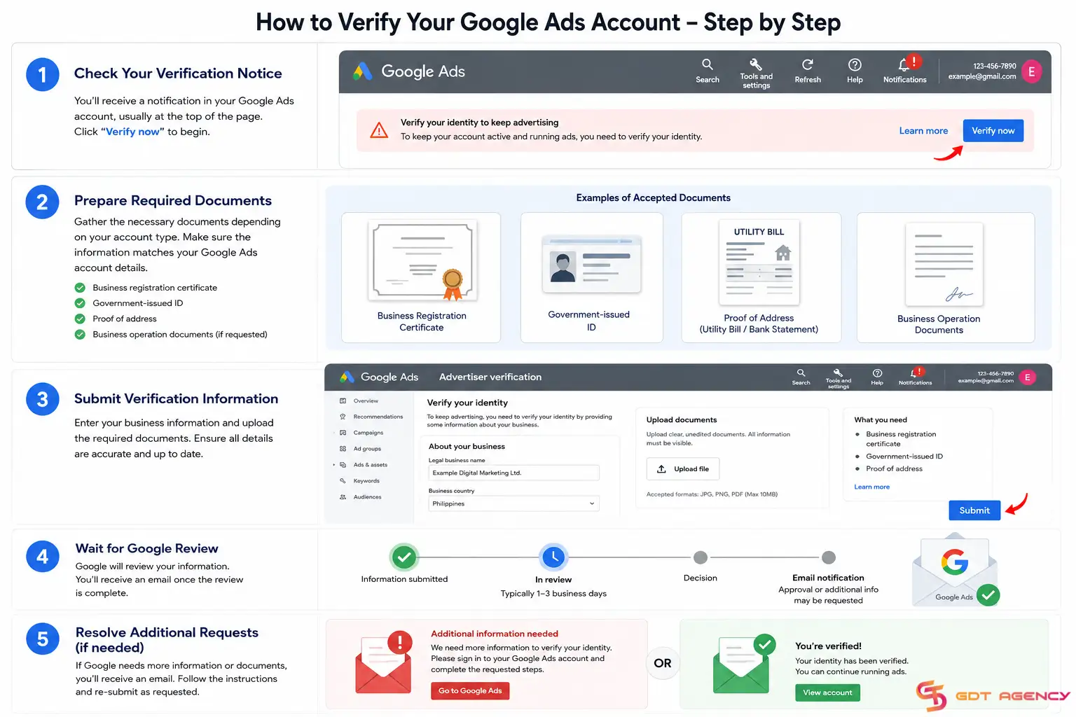 How to Complete Google Ads Account Verification in 2026? 1 Google-Ads-account-verification