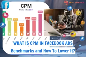 what-is-CPM-in-Facebook-ads