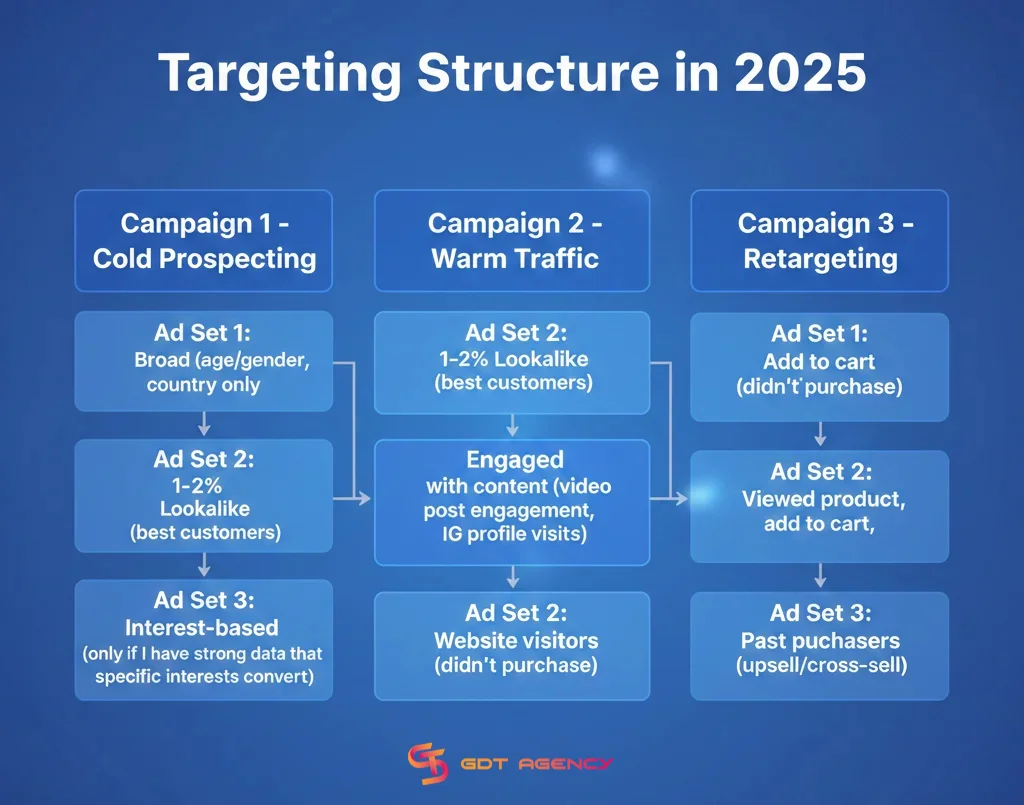 What Is CPA Facebook Ads? How To Calculate, Optimize This Metric? 3 what-is-cpa-facebook-ads