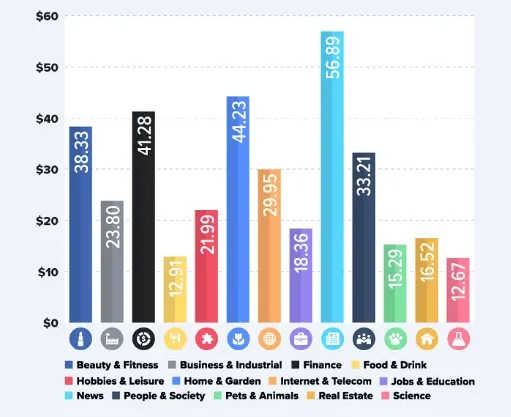 What Is CPA Facebook Ads? How To Calculate, Optimize This Metric? 1 what-is-cpa-facebook-ads