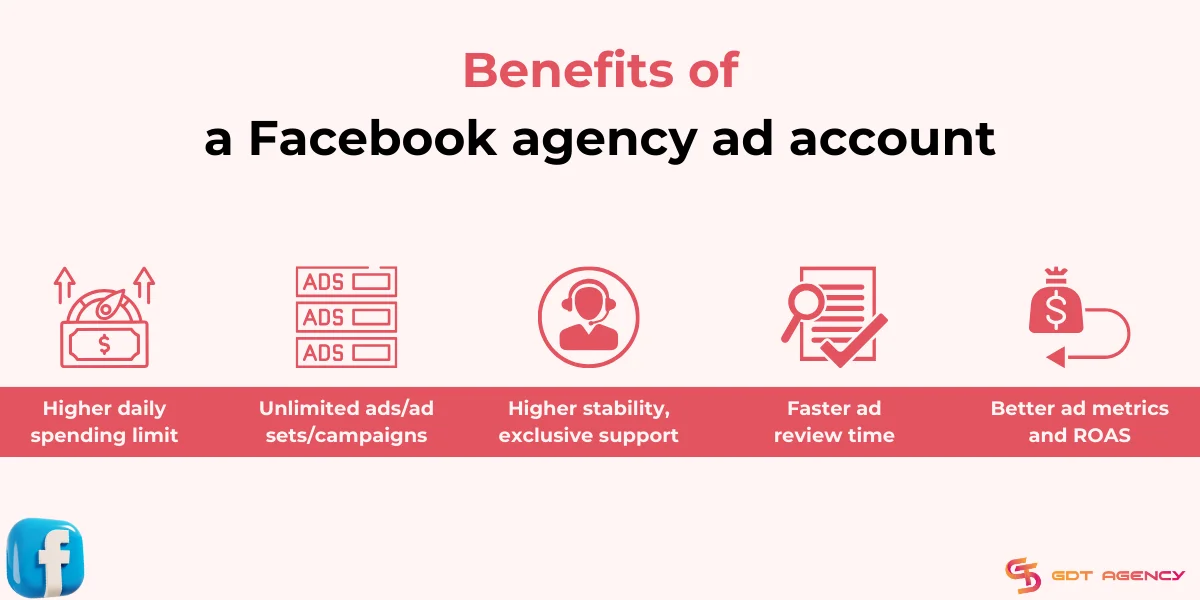 Why Do You Need Facebook Agency Ad Accounts?