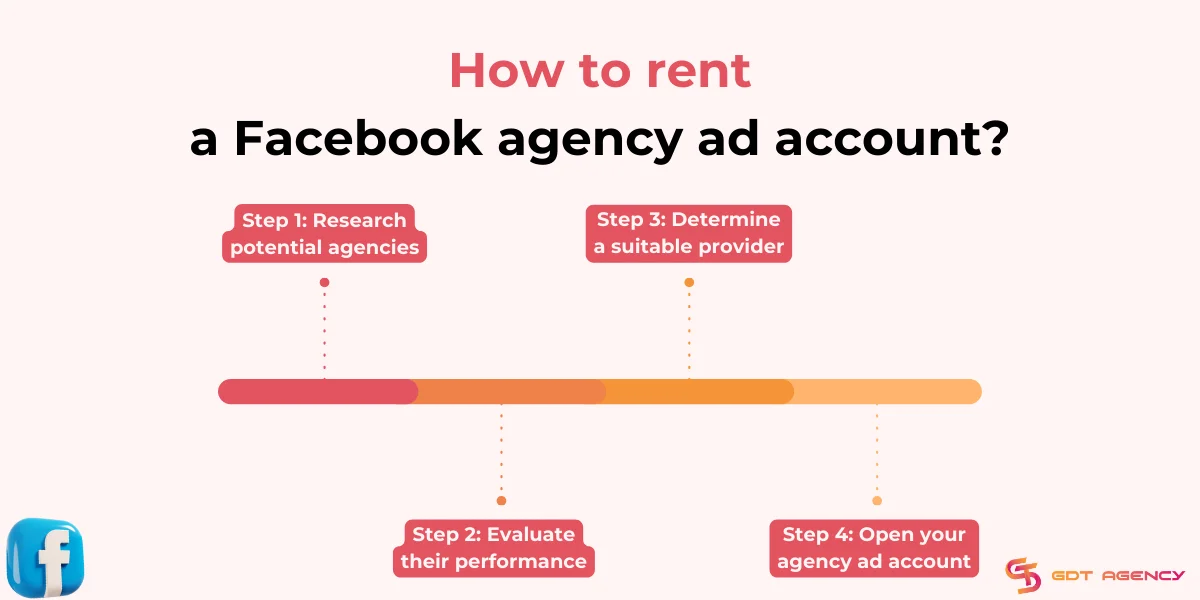 How To Rent A Facebook Agency Ad Account