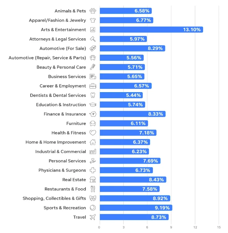 What Is CTR Facebook Ads And Proven Tips To Improve It 5 what-is-CTR-facebook-ads