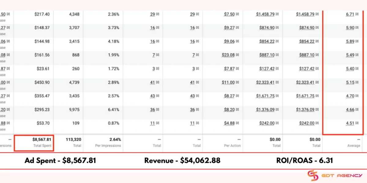 Ad metrics