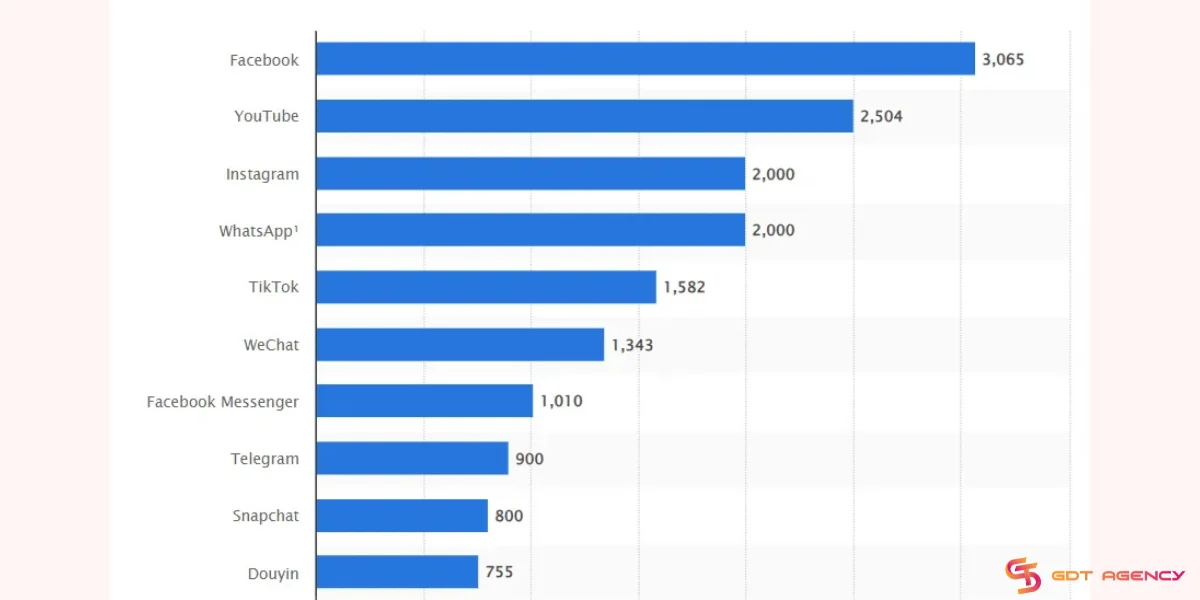 Instagram has a massive audience