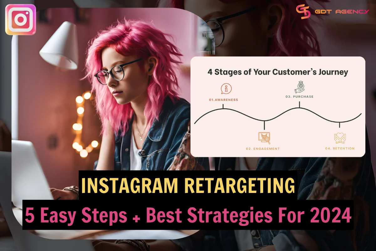 Instagram Retargeting