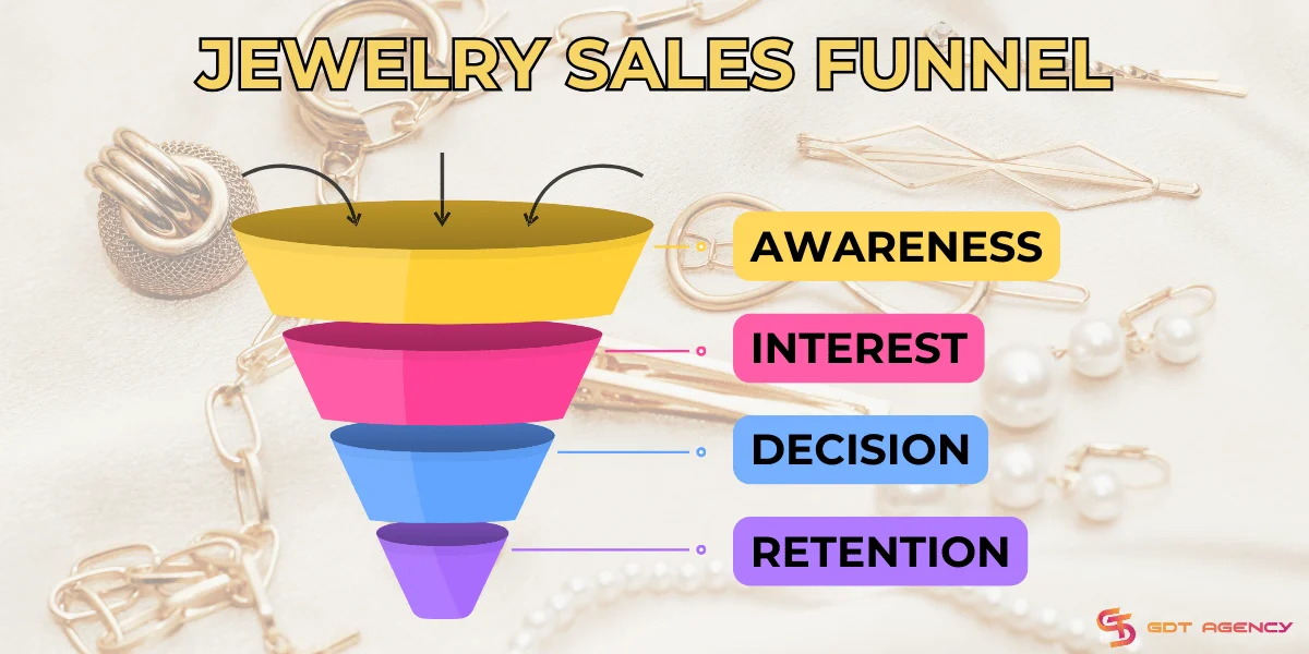 The jewelry sales funnel