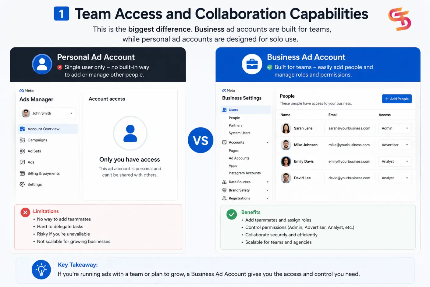 Facebook Personal Ad Account Vs Business Ad Account: 2026 Comparison 2 Facebook-Personal-Ad-Account-vs-Business-Ad-Account