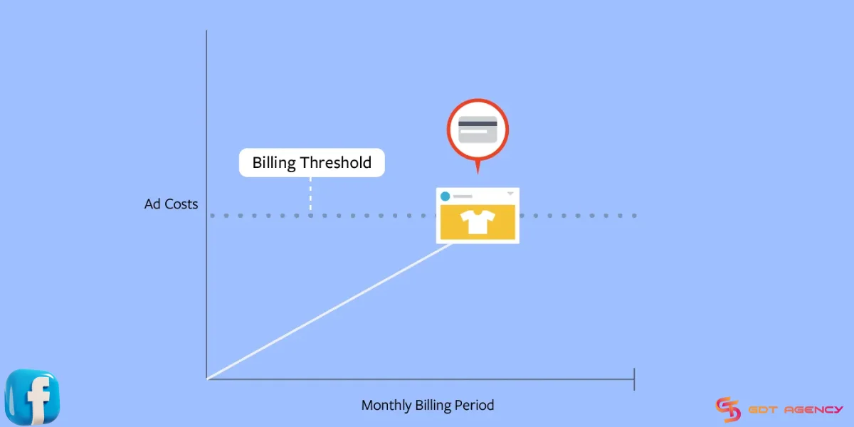 Billing threshold