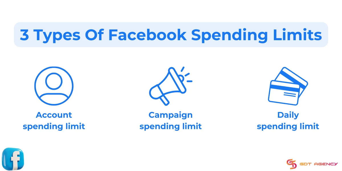 Facebook Spending Limit