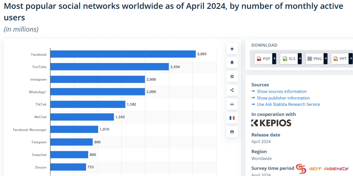 Instagram vs Facebook monthly users