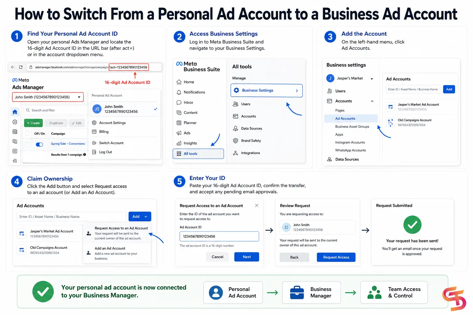 Facebook Personal Ad Account Vs Business Ad Account: 2026 Comparison 6 Facebook-Personal-Ad-Account-vs-Business-Ad-Account