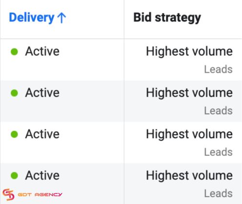Facebook Ads Not Spending: 10 Main Reasons & How To Fix It Quickly? 4 Facebook-ads-not-spending