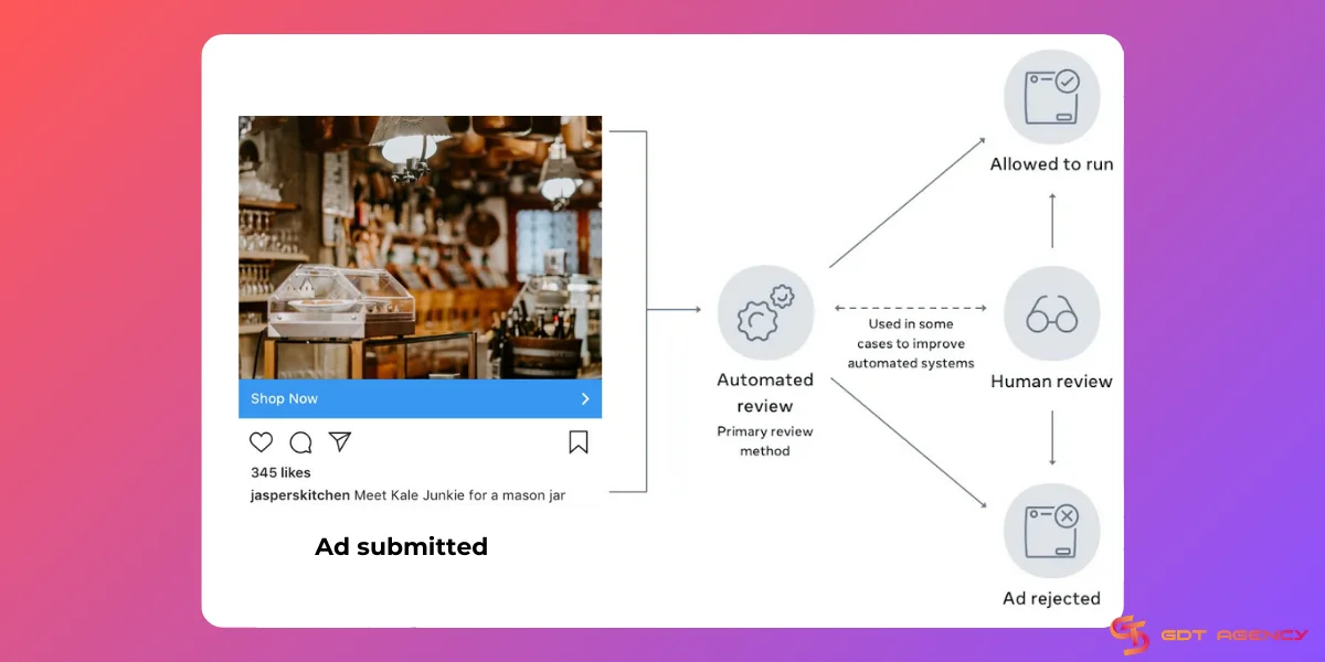 Instagram ad review process