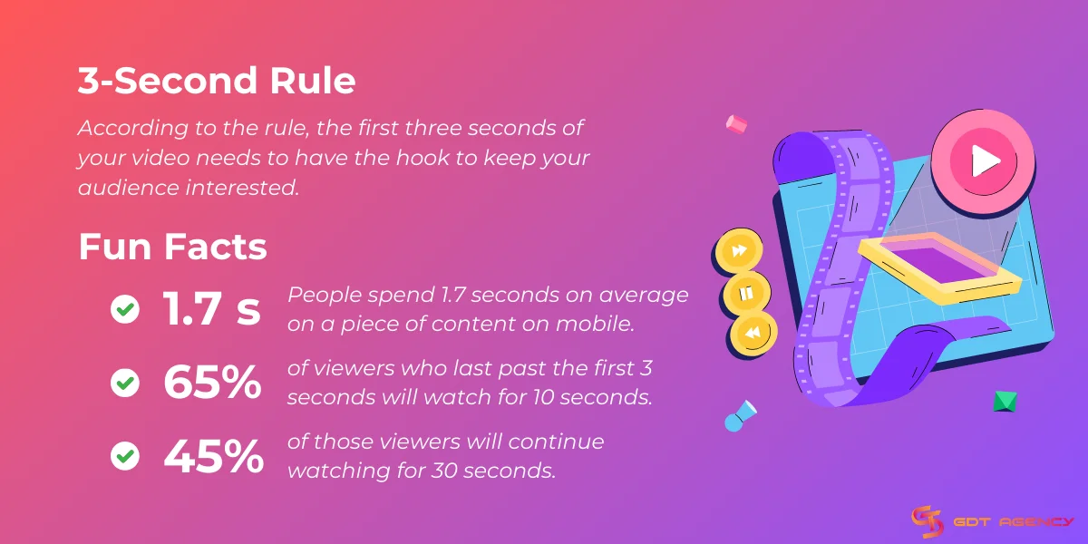 3-second rule in marketing