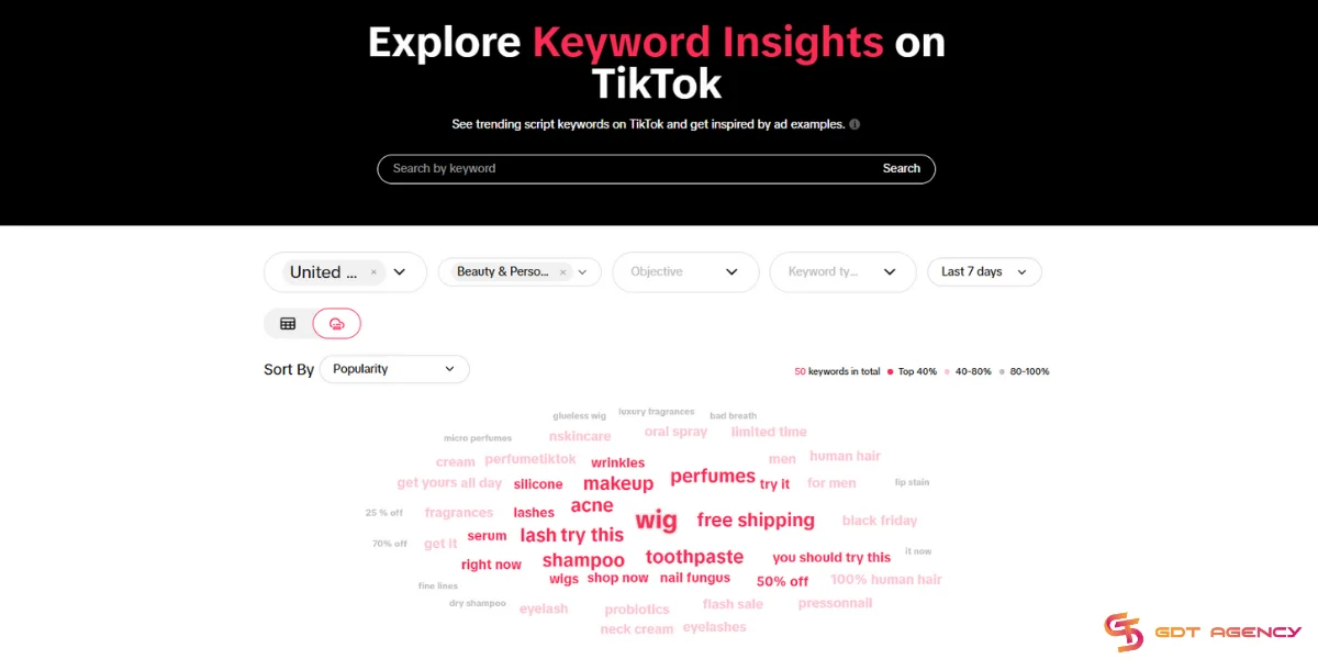 TikTok Keyword Insights