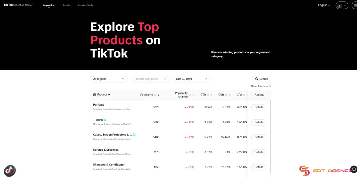 Top products on TikTok