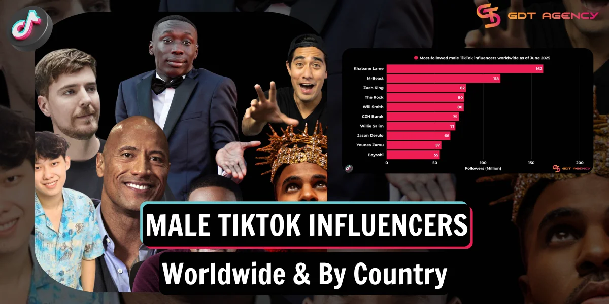 Top 10 Male TikTok Influencers Worldwide & By Country