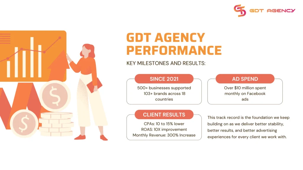 Why choose GDT Agency for Agency Accounts? 2 why-choose-GDT-Agency-for-agency-accounts