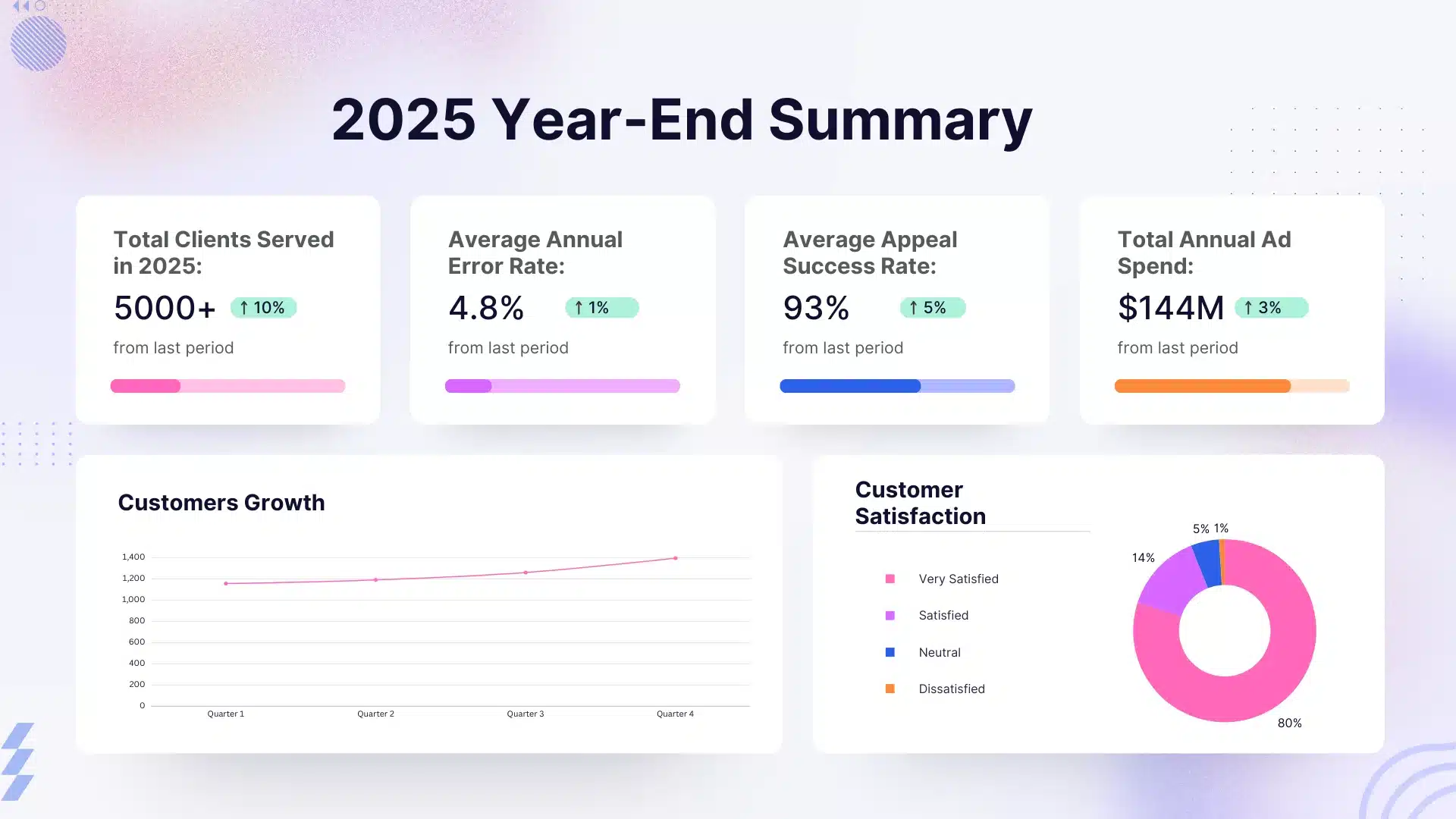 GDT Agency Facebook Agency Account Stability & Trust Score Internal Report 2025 18 GDT-Agency-Facebook-Agency-Account-Stability-and-Trust-Score-Internal-Report-2025