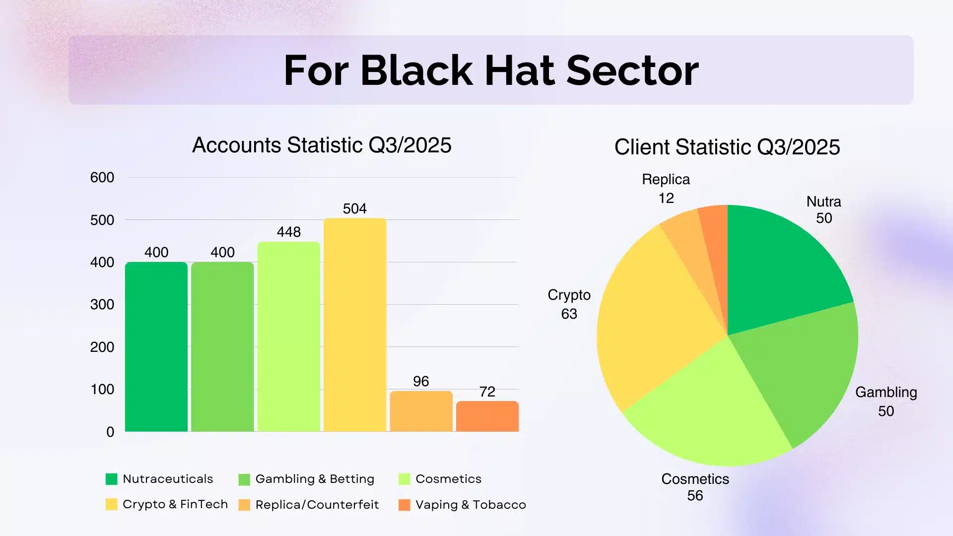 GDT Agency Facebook Agency Account Stability & Trust Score Internal Report 2025 14 GDT-Agency-Facebook-Agency-Account-Stability-and-Trust-Score-Internal-Report-2025