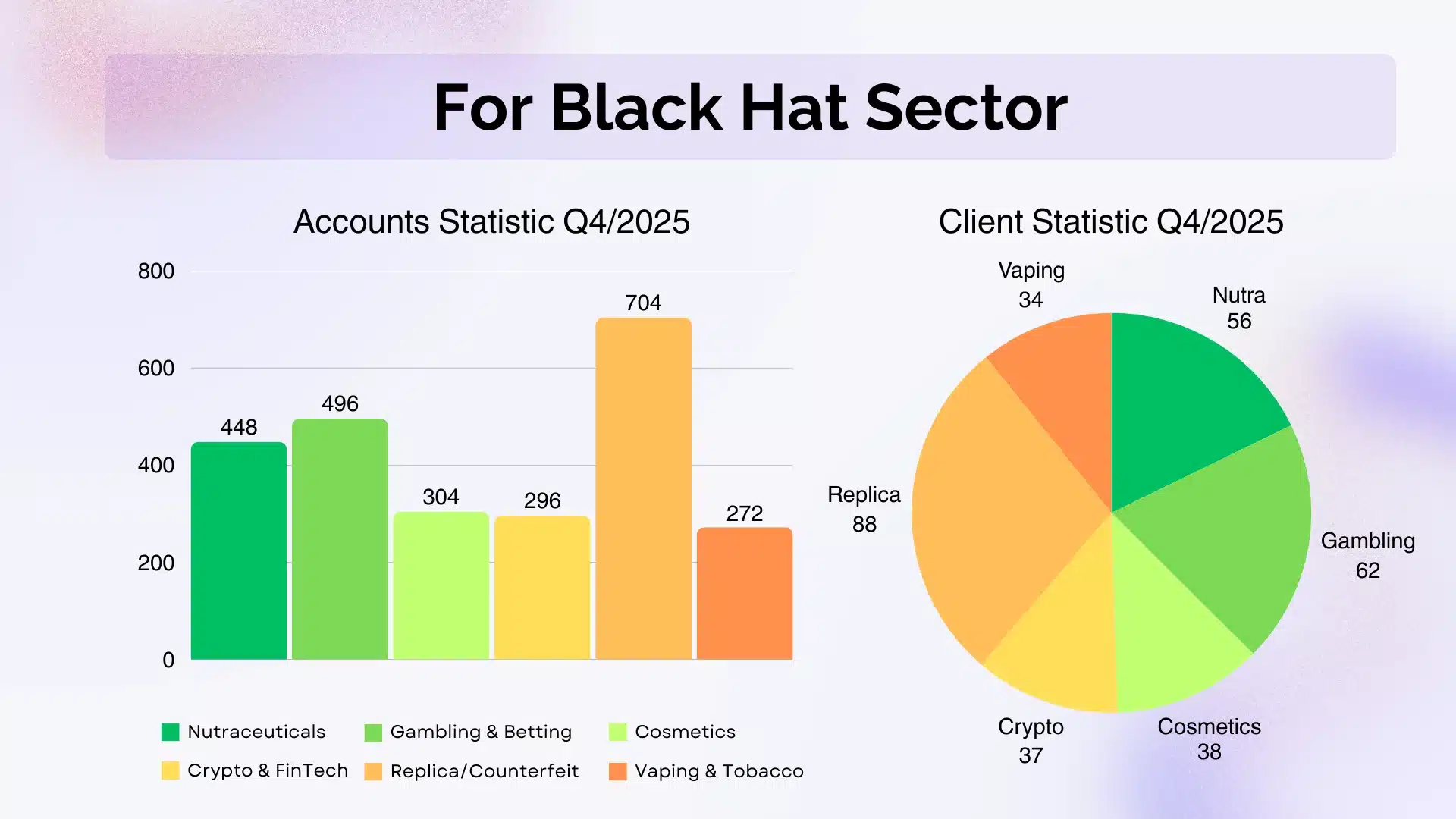 GDT Agency Facebook Agency Account Stability & Trust Score Internal Report 2025 16 GDT-Agency-Facebook-Agency-Account-Stability-and-Trust-Score-Internal-Report-2025
