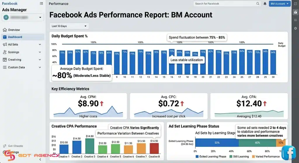 What-is-facebook-agency-account