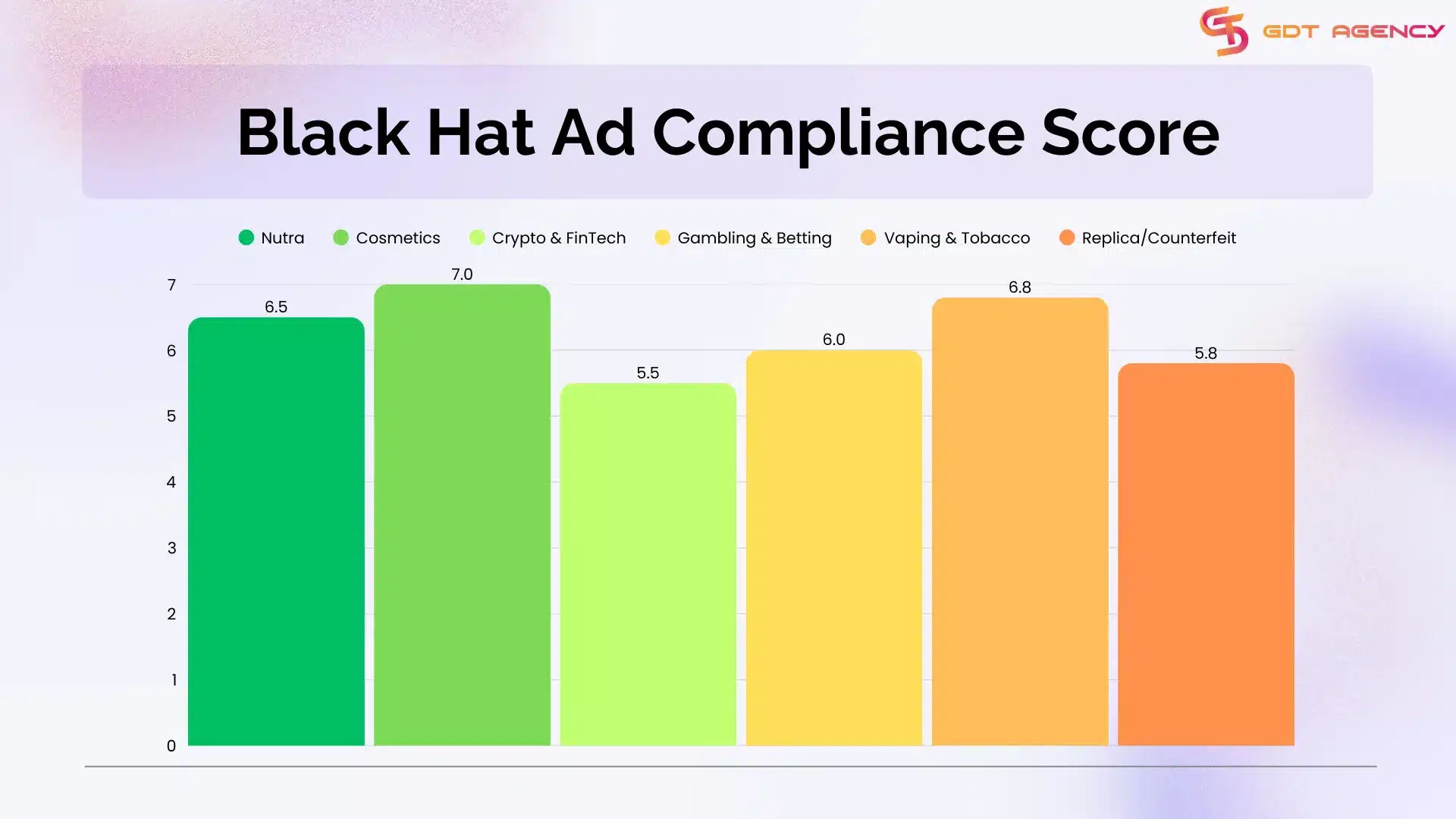 GDT Agency Facebook Agency Account Stability & Trust Score Internal Report 2025 6 GDT-Agency-Facebook-Agency-Account-Stability-and-Trust-Score-Internal-Report-2025