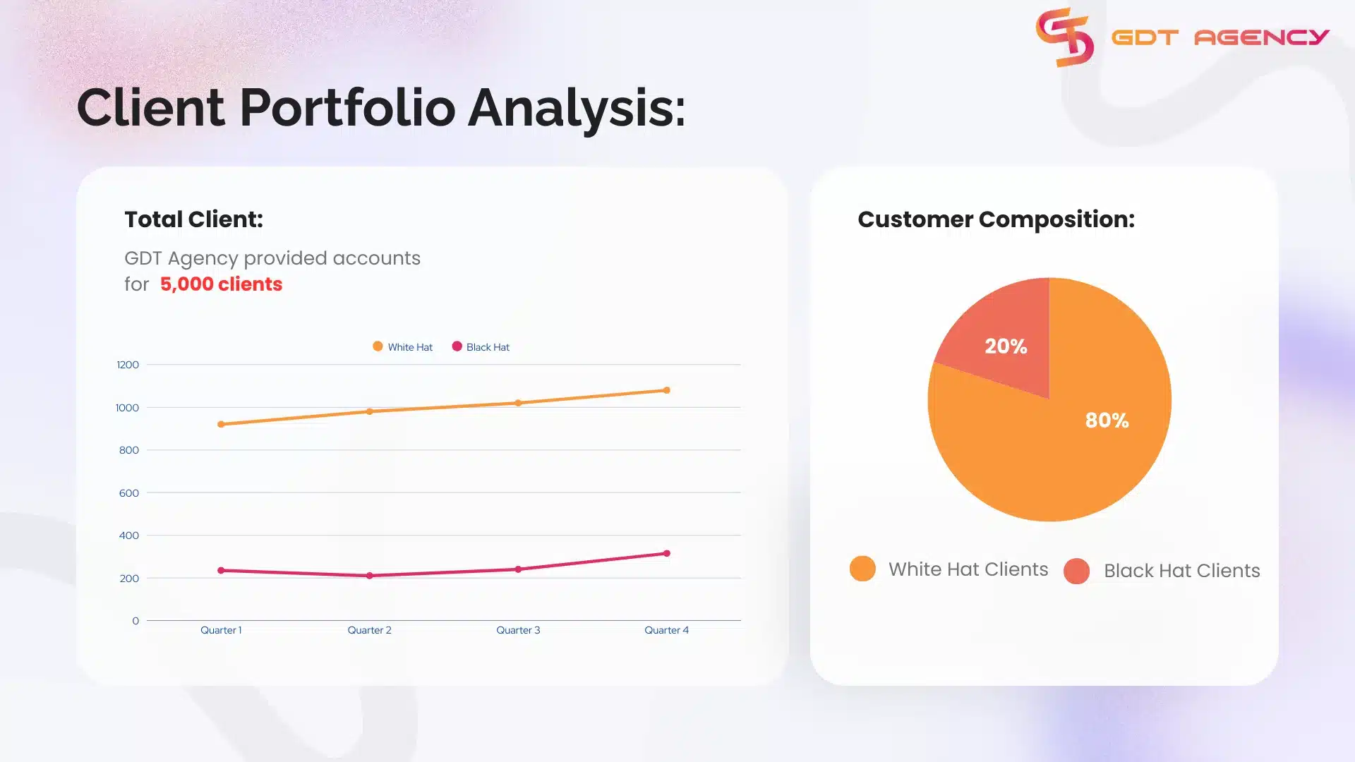 GDT Agency Facebook Agency Account Stability & Trust Score Internal Report 2025 3 GDT-Agency-Facebook-Agency-Account-Stability-and-Trust-Score-Internal-Report-2025