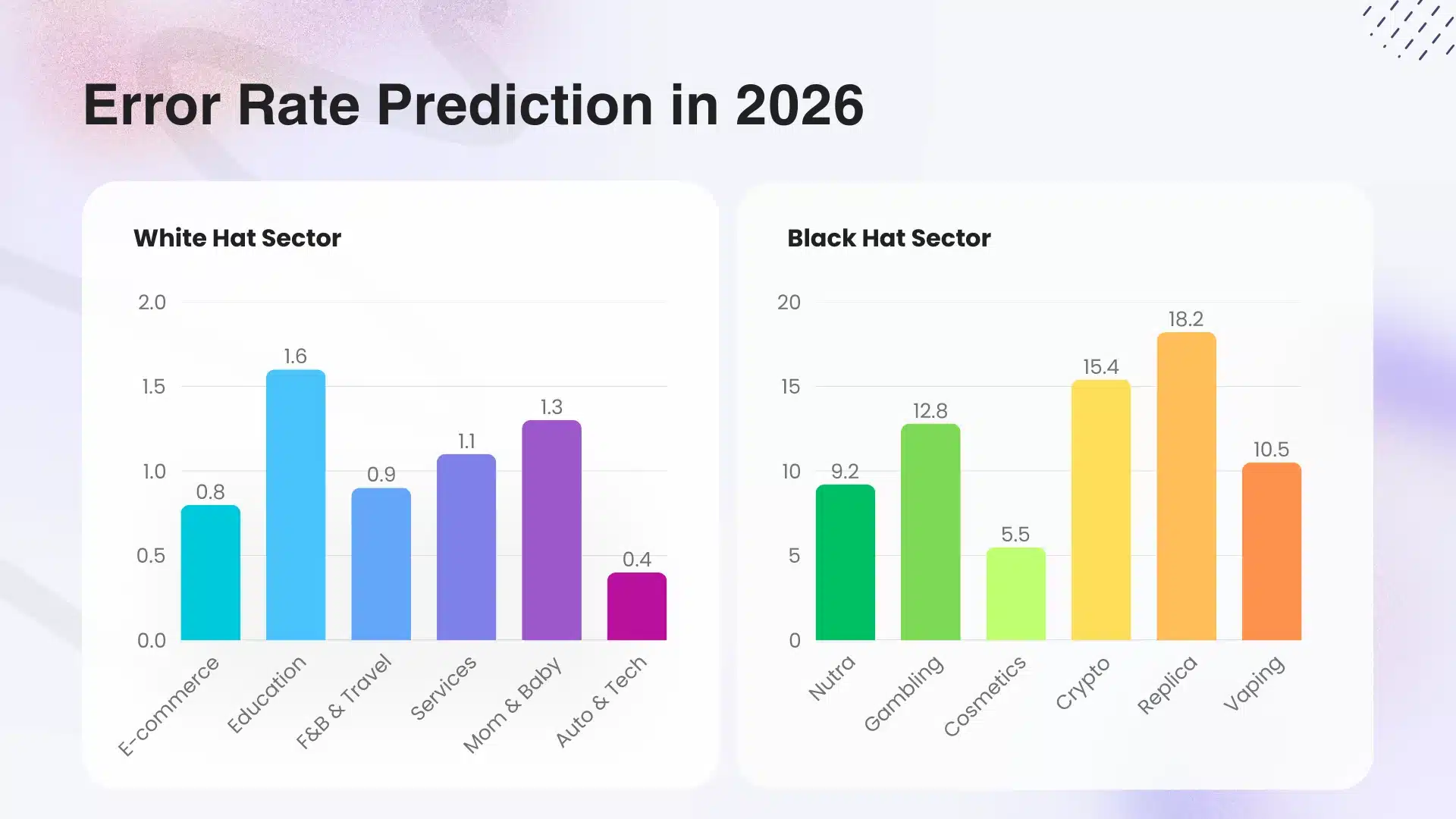 GDT Agency Facebook Agency Account Stability & Trust Score Internal Report 2025 19 GDT-Agency-Facebook-Agency-Account-Stability-and-Trust-Score-Internal-Report-2025