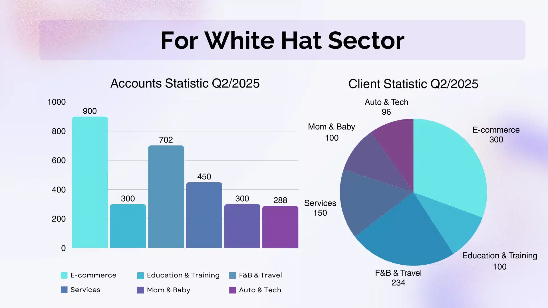 GDT Agency Facebook Agency Account Stability & Trust Score Internal Report 2025 10 GDT-Agency-Facebook-Agency-Account-Stability-and-Trust-Score-Internal-Report-2025
