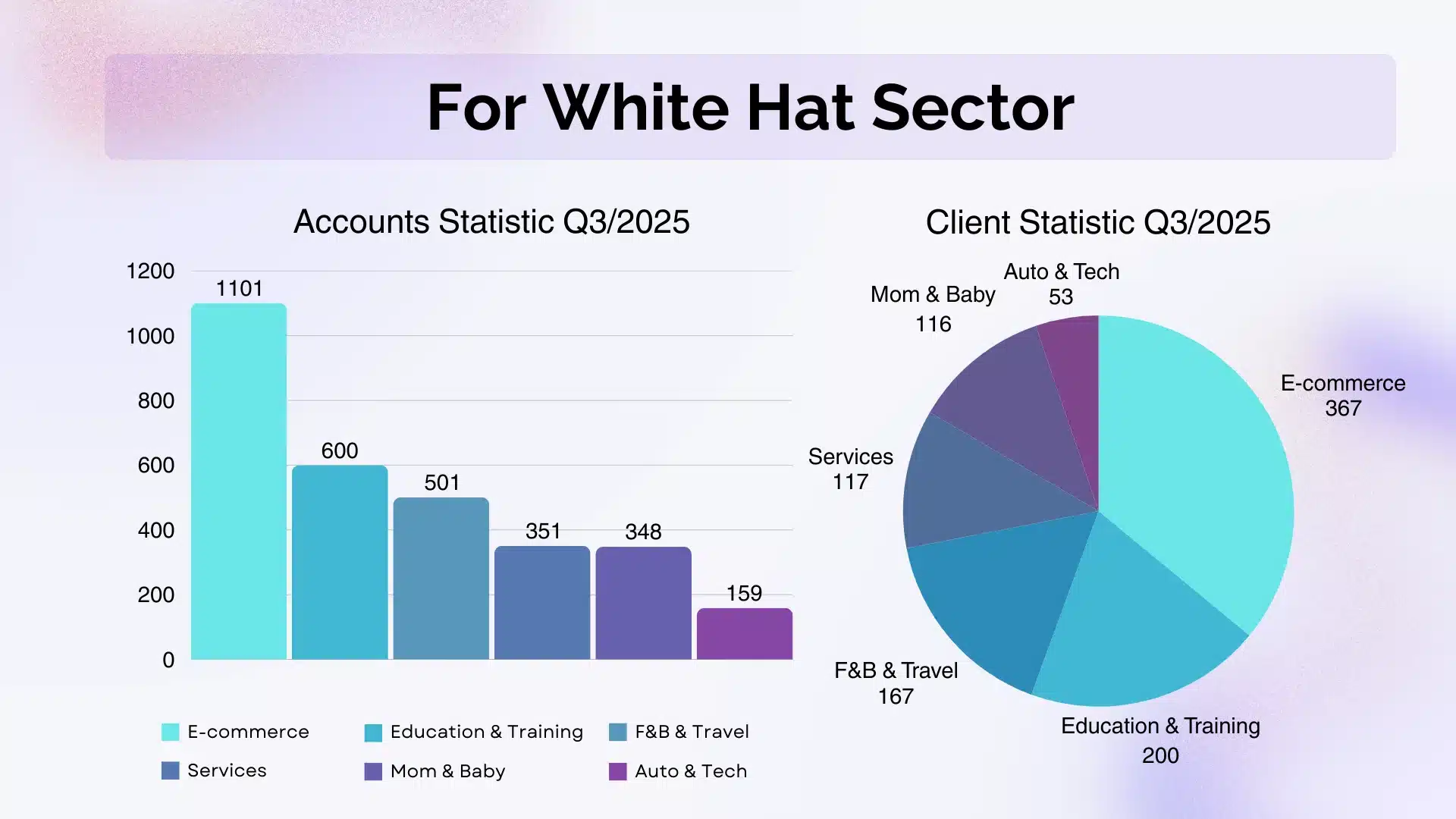 GDT Agency Facebook Agency Account Stability & Trust Score Internal Report 2025 13 GDT-Agency-Facebook-Agency-Account-Stability-and-Trust-Score-Internal-Report-2025