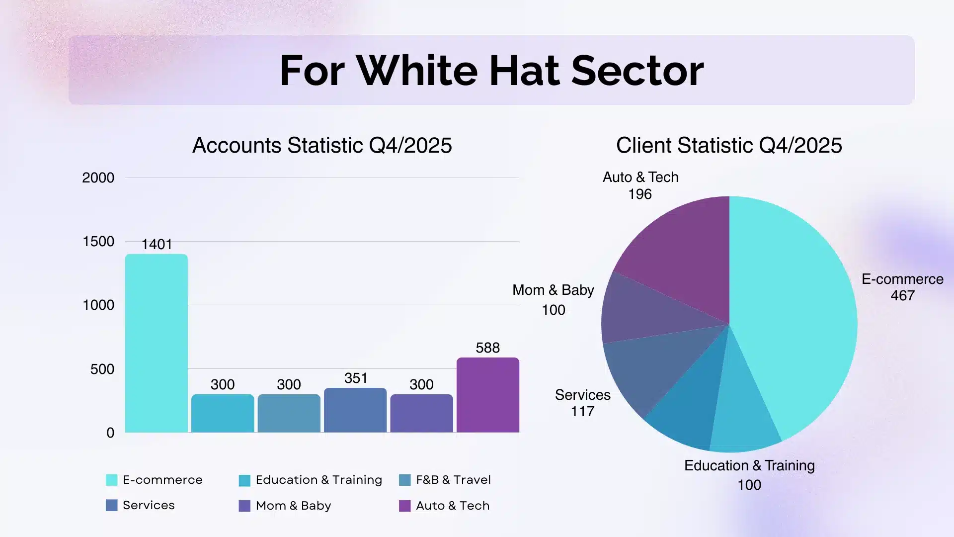 GDT Agency Facebook Agency Account Stability & Trust Score Internal Report 2025 15 GDT-Agency-Facebook-Agency-Account-Stability-and-Trust-Score-Internal-Report-2025