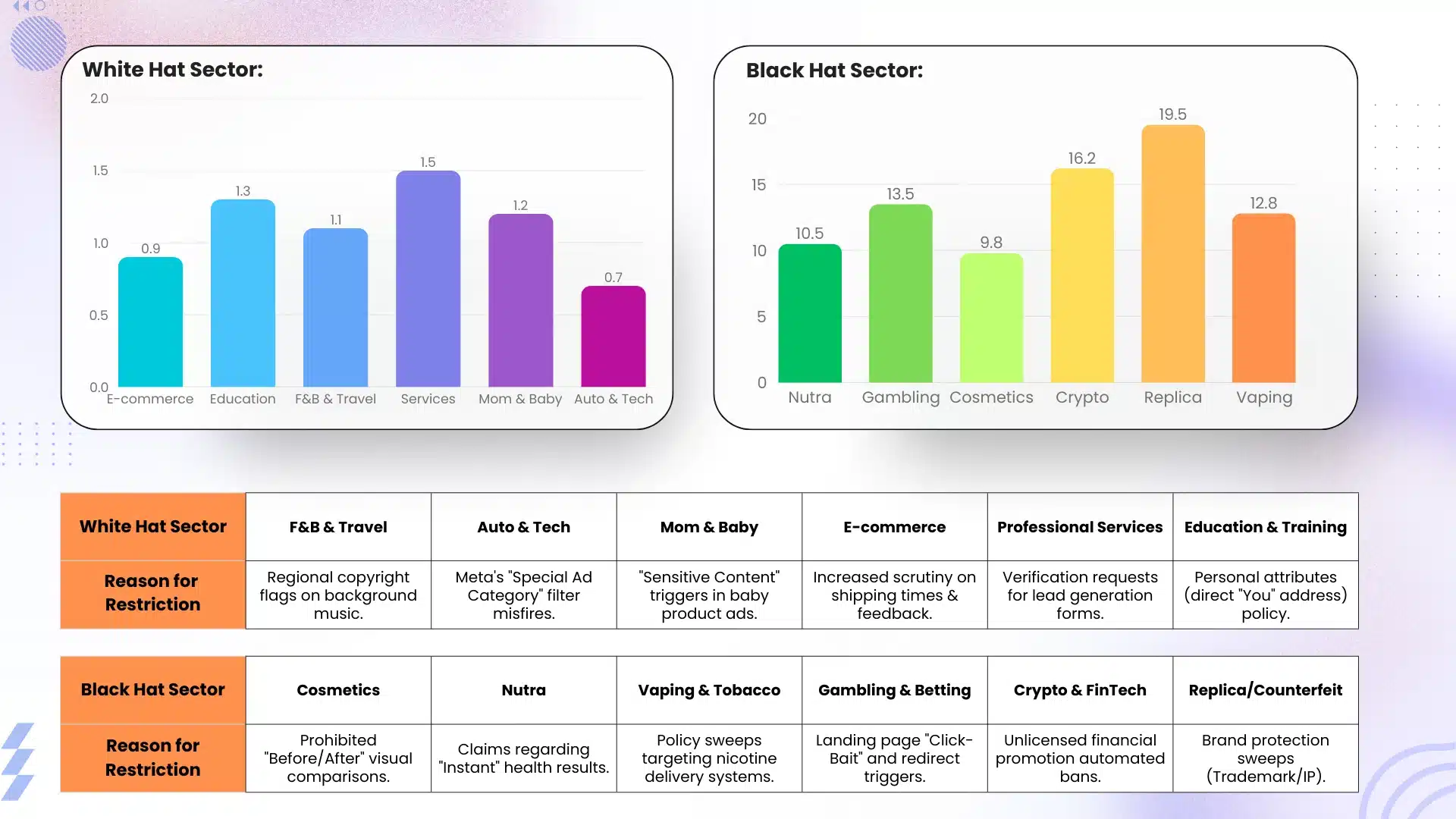 GDT Agency Facebook Agency Account Stability & Trust Score Internal Report 2025 12 GDT-Agency-Facebook-Agency-Account-Stability-and-Trust-Score-Internal-Report-2025