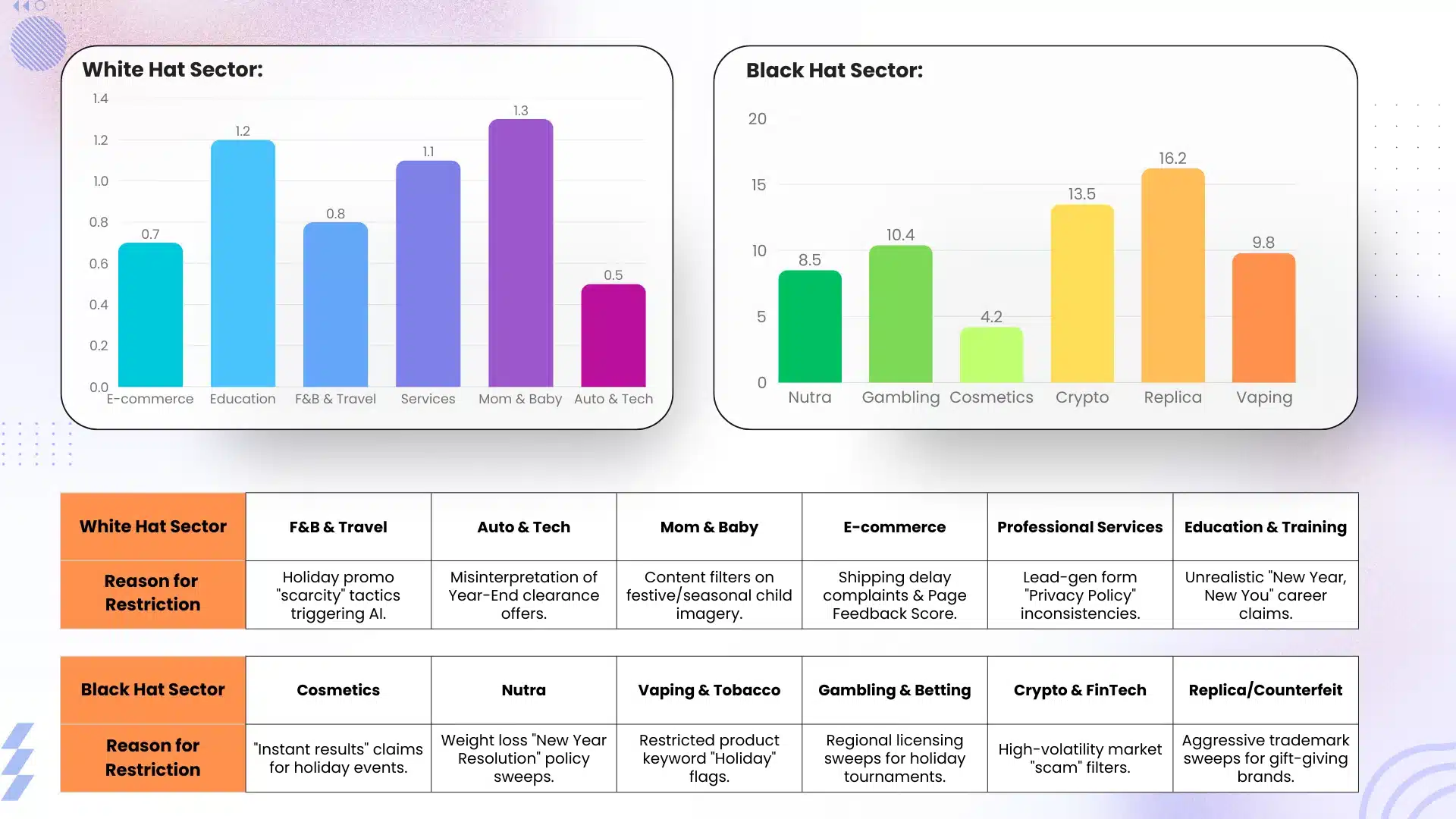 GDT Agency Facebook Agency Account Stability & Trust Score Internal Report 2025 17 GDT-Agency-Facebook-Agency-Account-Stability-and-Trust-Score-Internal-Report-2025
