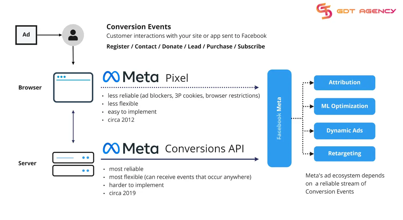 7 Strategies to Maximize Your Facebook Return On Ad Spend for New 2026 Ad Account 3 7-Key-Strategies-to-Boost-Facebook-Return-on-Ad-Spend-for-New-Ad-Accounts
