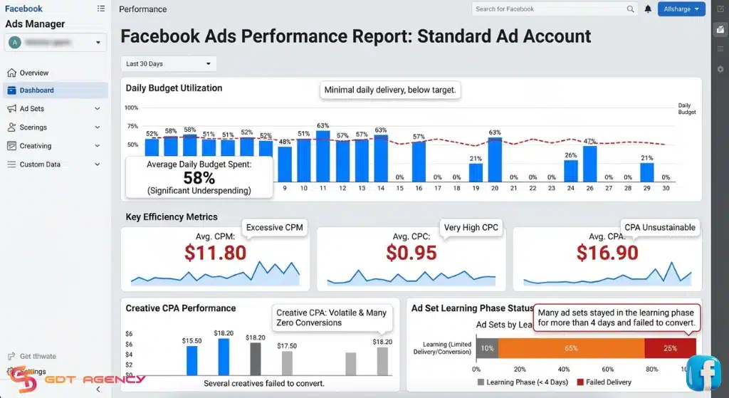 Why You Should Use Facebook Agency Ad Account Instead of A Personal Ad Account? 7 What-is-facebook-agency-account