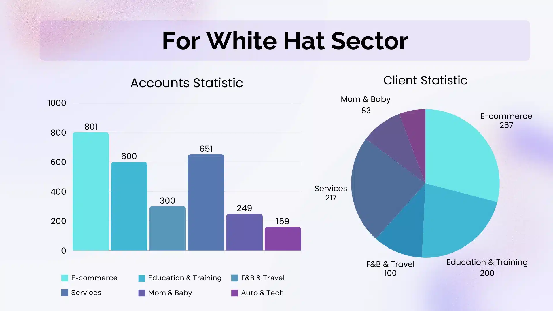 GDT Agency Facebook Agency Account Stability & Trust Score Internal Report 2025 7 GDT-Agency-Facebook-Agency-Account-Stability-and-Trust-Score-Internal-Report-2025