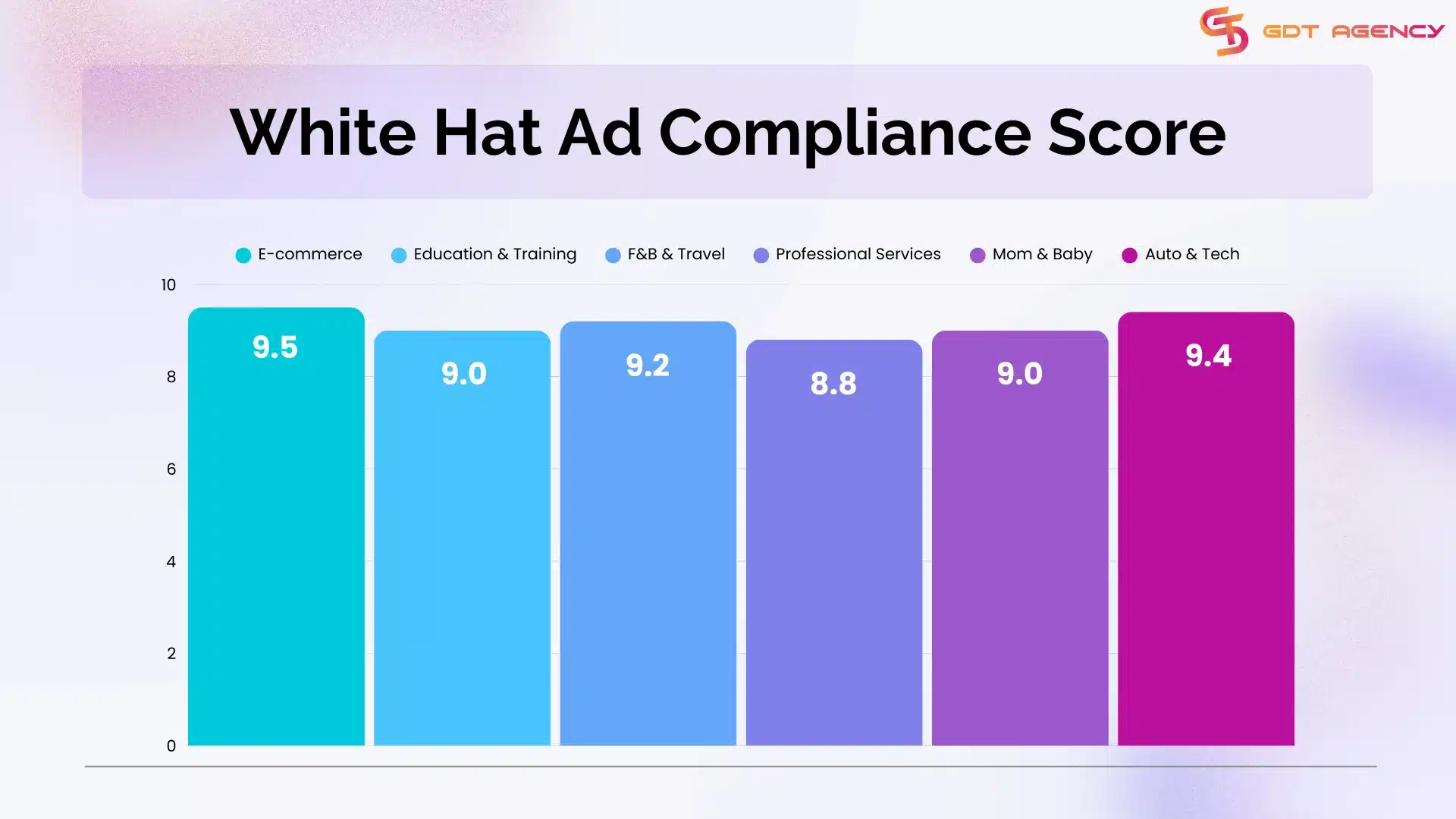 GDT Agency Facebook Agency Account Stability & Trust Score Internal Report 2025 5 GDT-Agency-Facebook-Agency-Account-Stability-and-Trust-Score-Internal-Report-2025