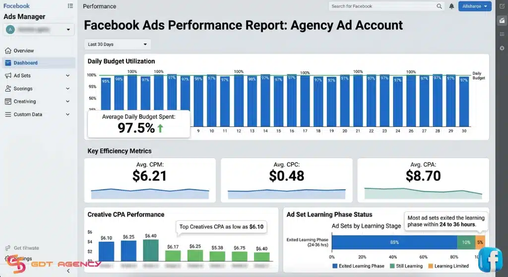 What-is-facebook-agency-account