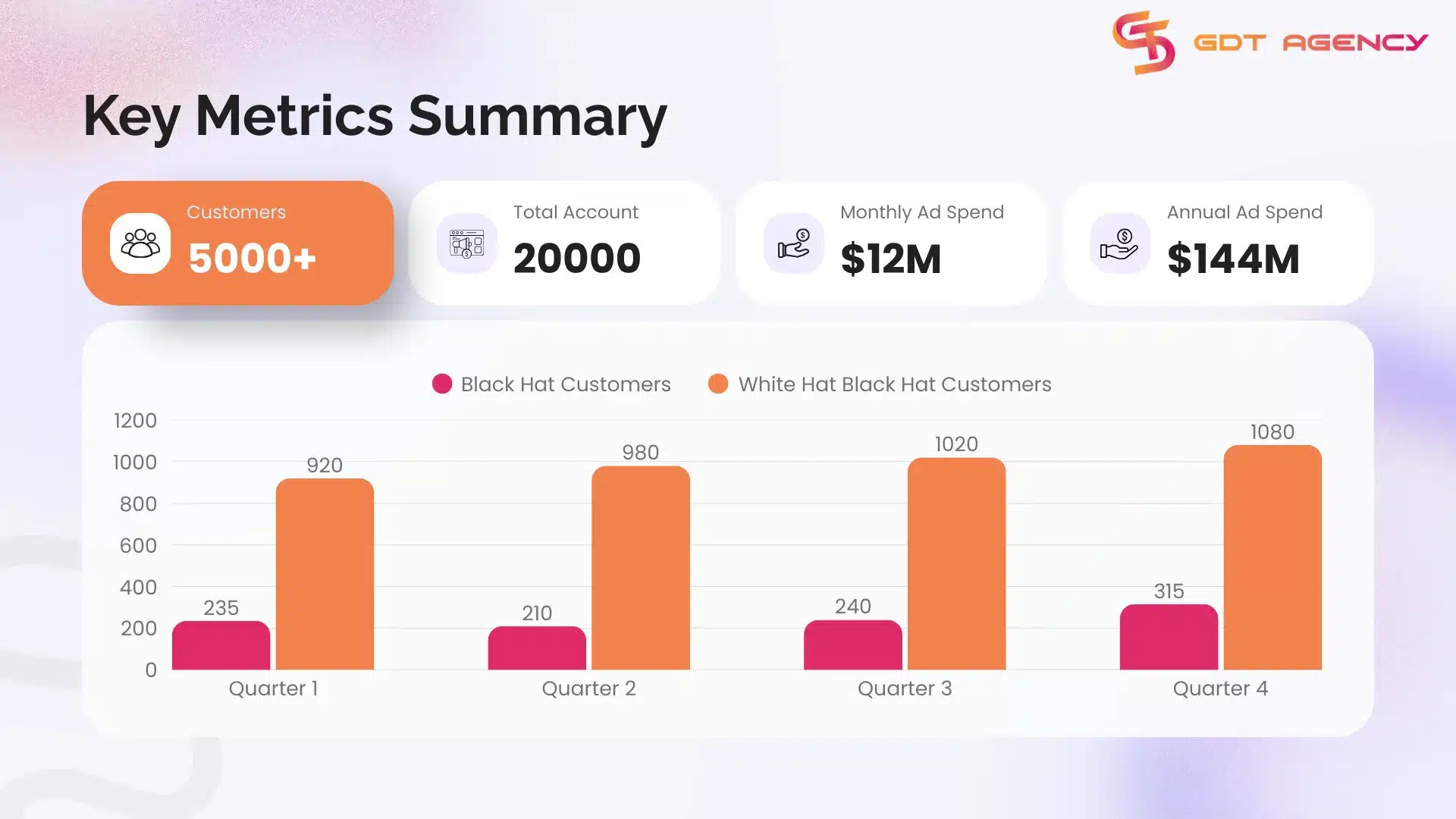 GDT Agency Facebook Agency Account Stability & Trust Score Internal Report 2025 2 GDT-Agency-Facebook-Agency-Account-Stability-and-Trust-Score-Internal-Report-2025