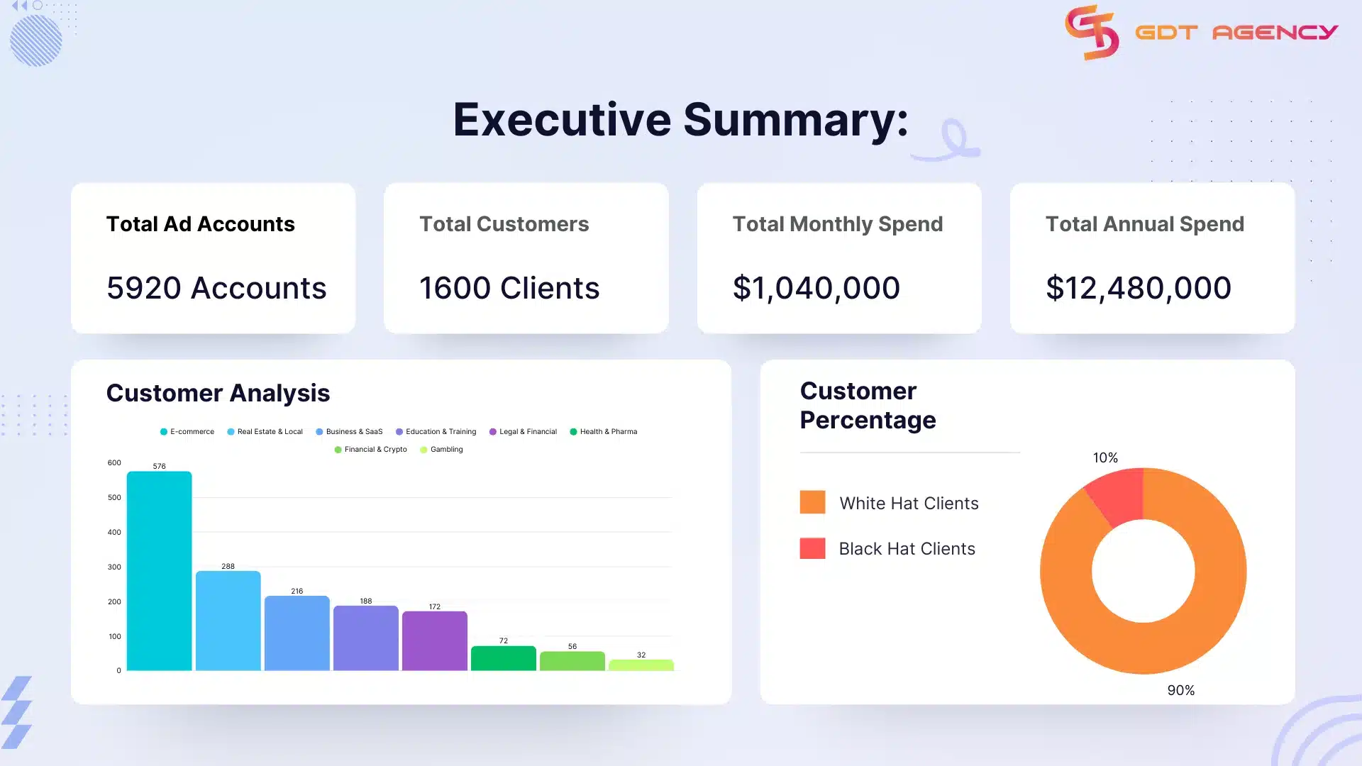 Internal Report of Google Agency Account Trust Score of GDT 2025 2 Internal-Google-Agency-Account-Trust-Score-Report-2025