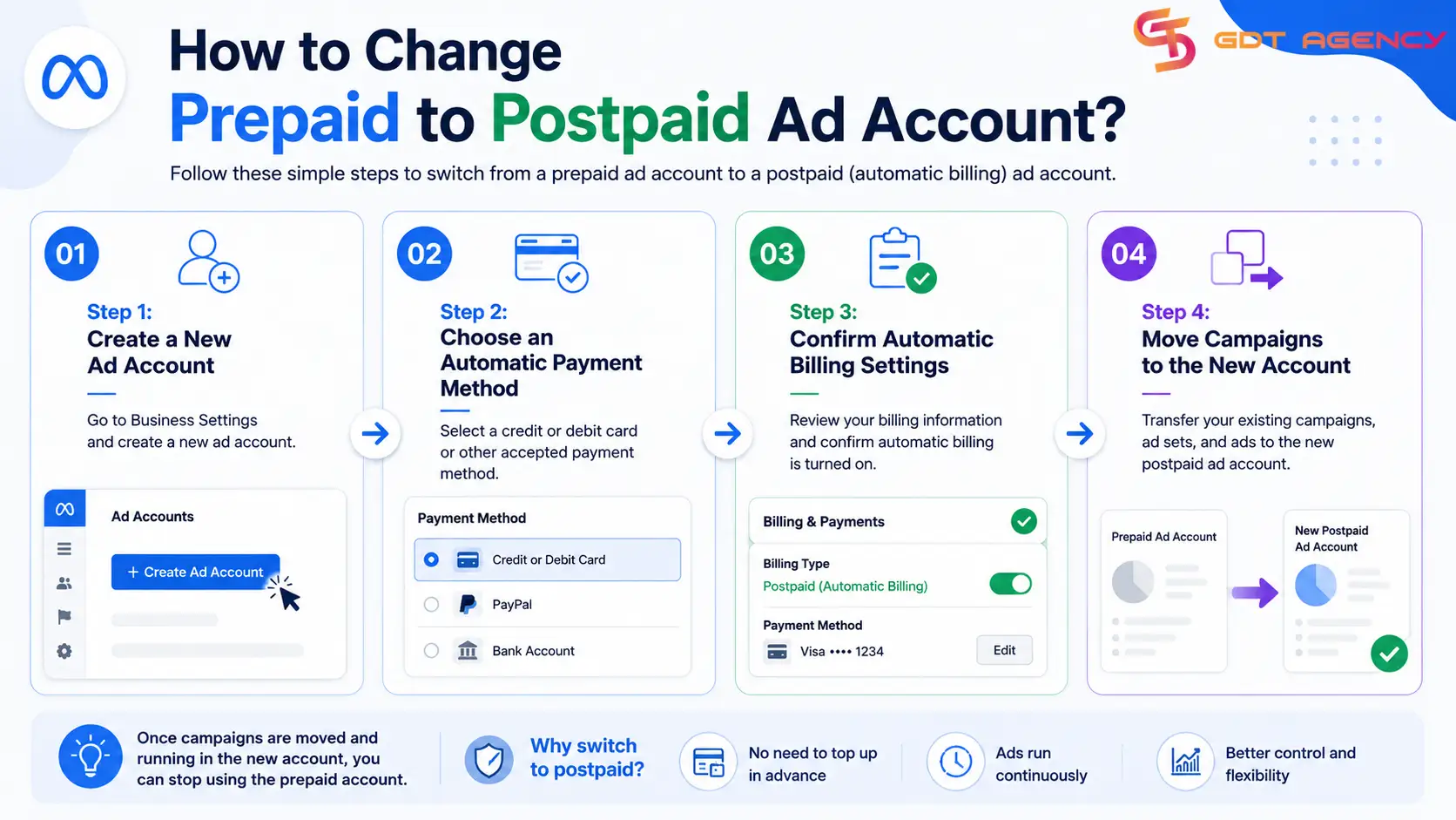 How To Create A Facebook Prepaid Ad Account In 5 Minutes (2026) 4 Facebook-prepaid-ad-account