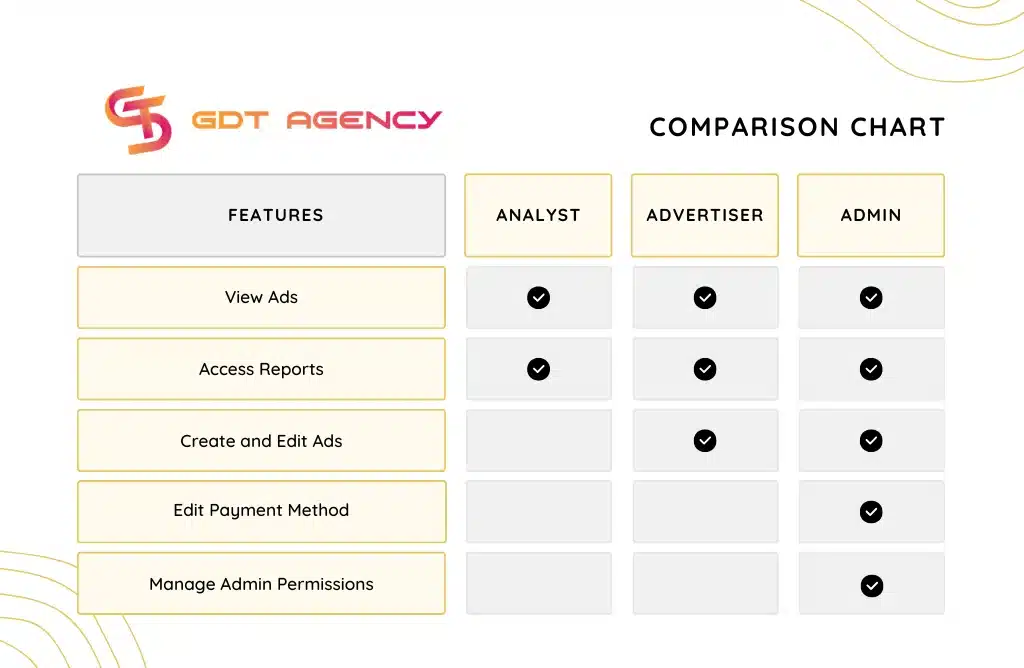 Facebook Personal Ad Account: Complete Guide for Beginners In 2026 13 how-to-set-up-a-facebook-ad-account