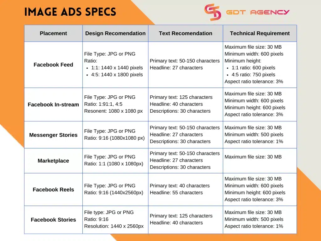 Facebook Ad Formats: A Comprehensive Guide to Boost ROI in 2026 3 facebook-ad-format