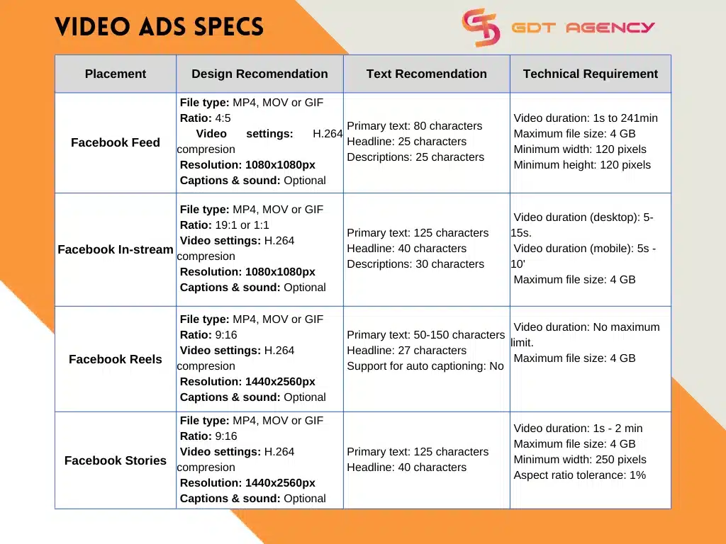 Facebook Ad Formats: A Comprehensive Guide to Boost ROI in 2026 5 facebook-ad-formats