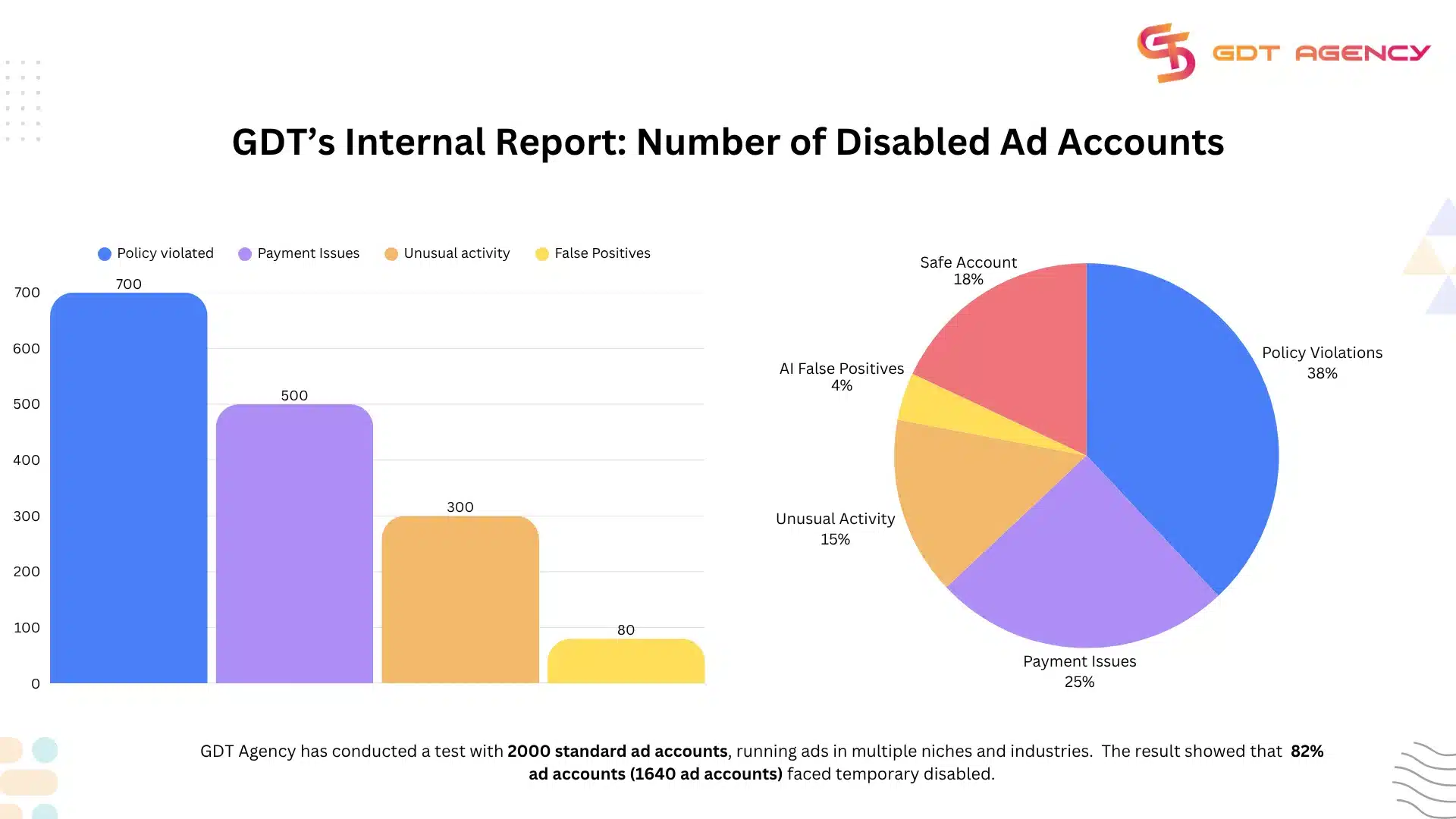 How to Recover a Facebook Ad Account Disabled in 2026 1 Facebook-ad-account-disabled